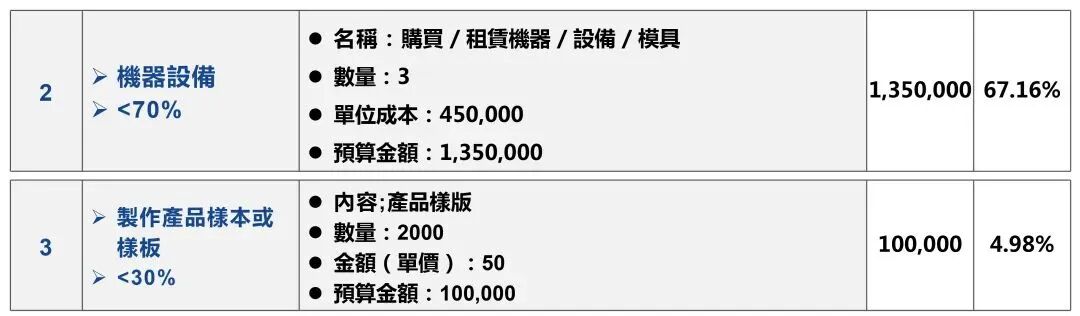 香港 BUD 申请服务_香港BUD专项基金资助范围_香港BUD专项基金申请资格