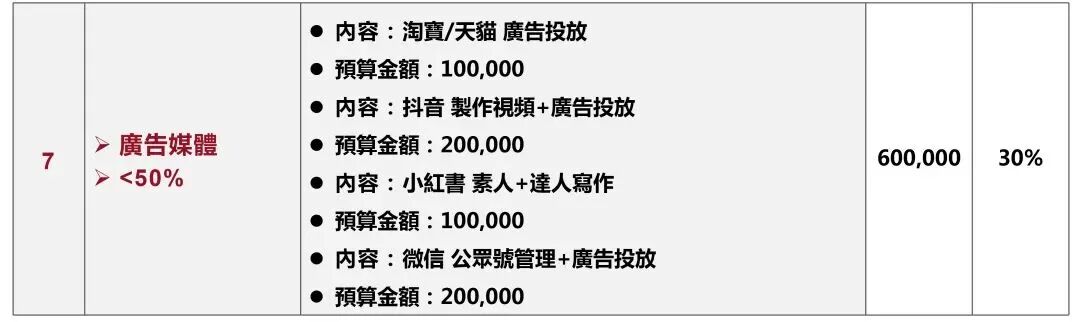 香港 BUD 申请服务_香港BUD专项基金资助范围_香港BUD专项基金申请资格
