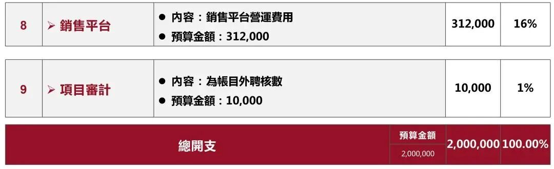 香港 BUD 申请服务_香港BUD专项基金资助范围_香港BUD专项基金申请资格