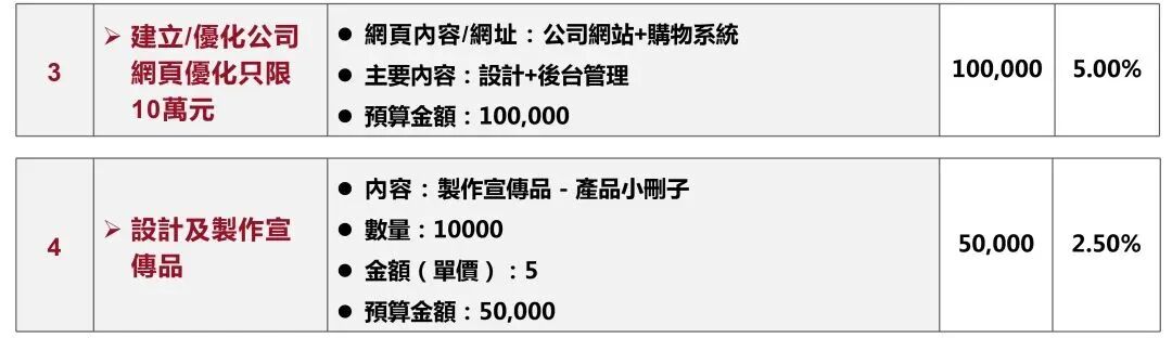 香港BUD专项基金资助范围_香港 BUD 申请服务_香港BUD专项基金申请资格