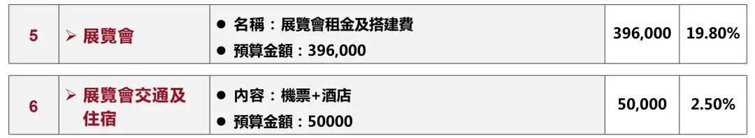 香港BUD专项基金资助范围_香港BUD专项基金申请资格_香港 BUD 申请服务