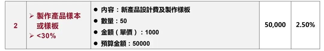 香港BUD专项基金资助范围_香港 BUD 申请服务_香港BUD专项基金申请资格