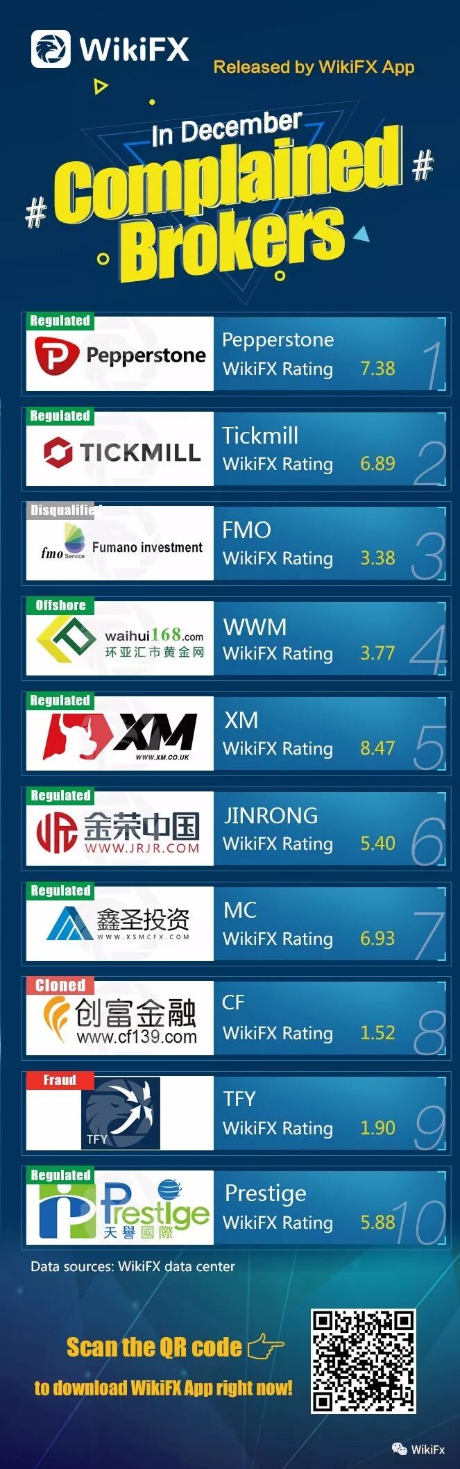 Xm forex withdrawal problems