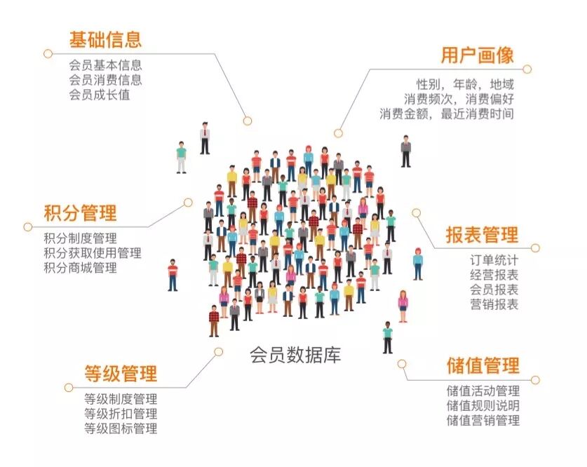 海底捞，市值百亿美金的背后