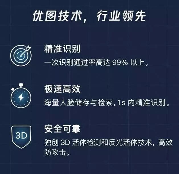 手机已成过去式，人脸支付开启AI新时代