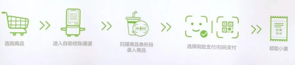 手机已成过去式，人脸支付开启AI新时代