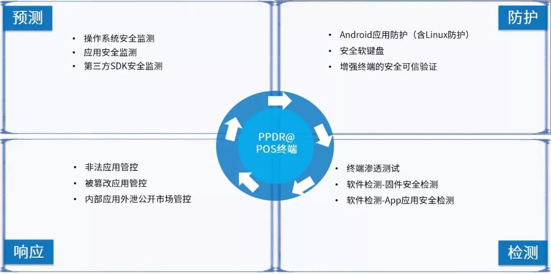 怎样给智能pos机刷机教程