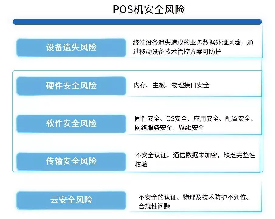 怎么给智能pos机刷机教程