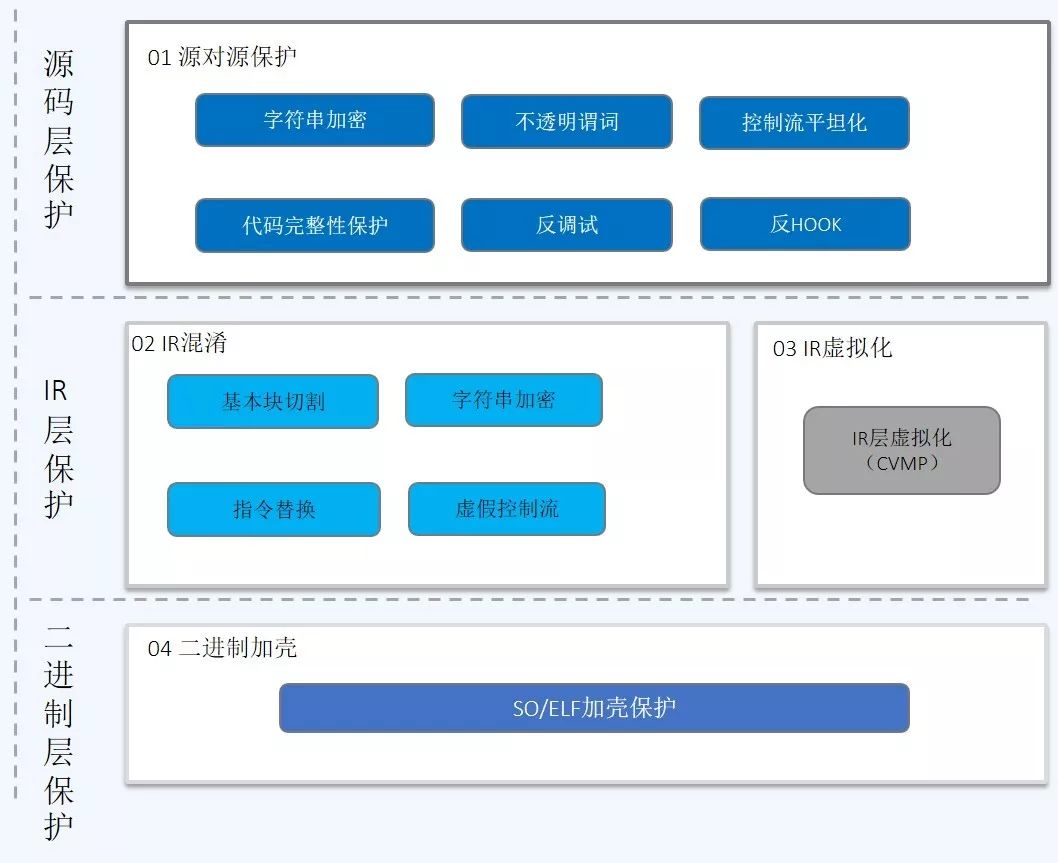 怎样给智能pos机刷机教程