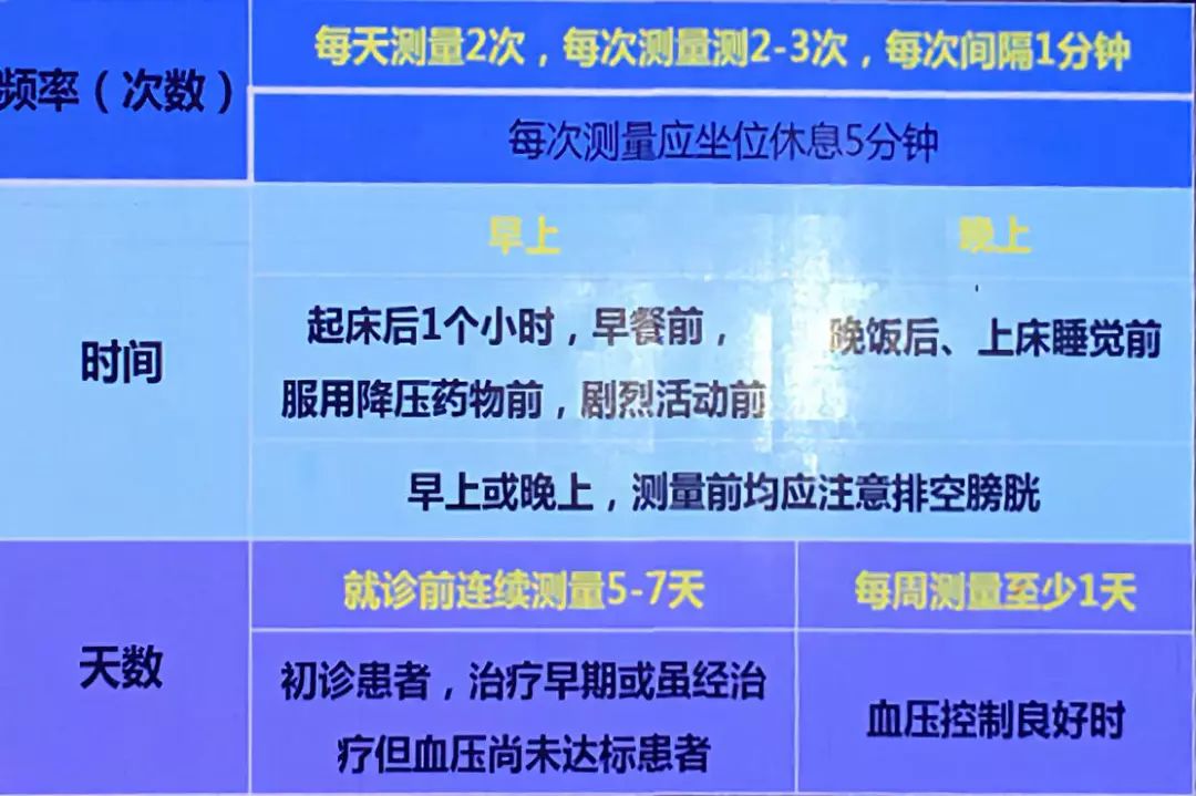 《中國家庭血壓監測指南》首次發布——第五屆中國血壓監測學術會議舉行 未分類 第5張