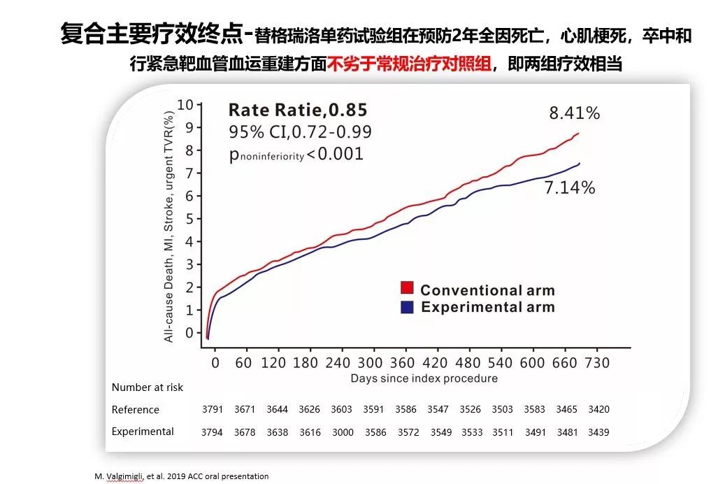 周玉傑：為臨床提供新選擇——PCI術後P2Y₁₂受體抑制劑單藥治療拉開序幕 健康 第2張