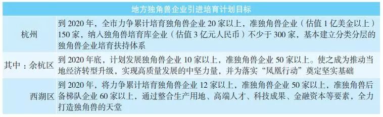 独角兽企业被北上杭深垄断 成都的优势和短板在哪里