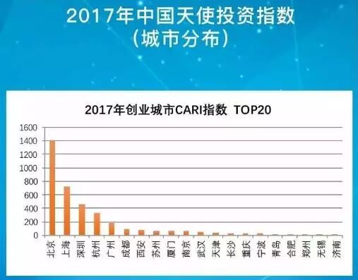 独角兽企业被北上杭深垄断 成都的优势和短板在哪里