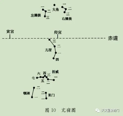 《步天歌》识别28宿必记歌（一）。