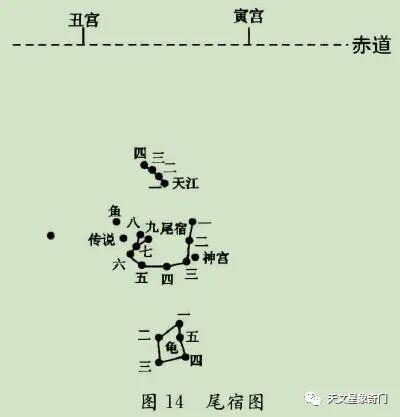 《步天歌》识别28宿必记歌（一）。