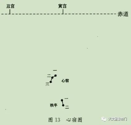 《步天歌》识别28宿必记歌（一）。