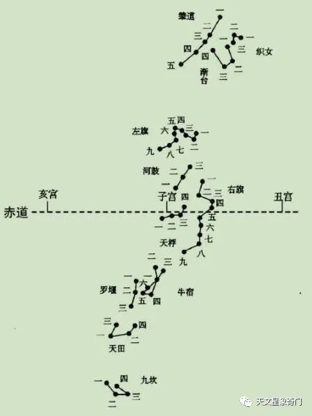 《步天歌》识别28宿必记歌（一）。
