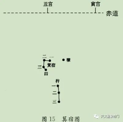 《步天歌》识别28宿必记歌（一）。