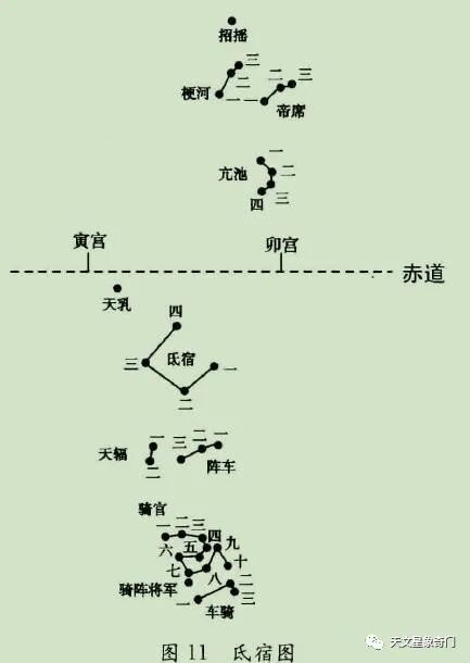 《步天歌》识别28宿必记歌（一）。