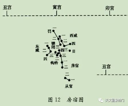 《步天歌》识别28宿必记歌（一）。