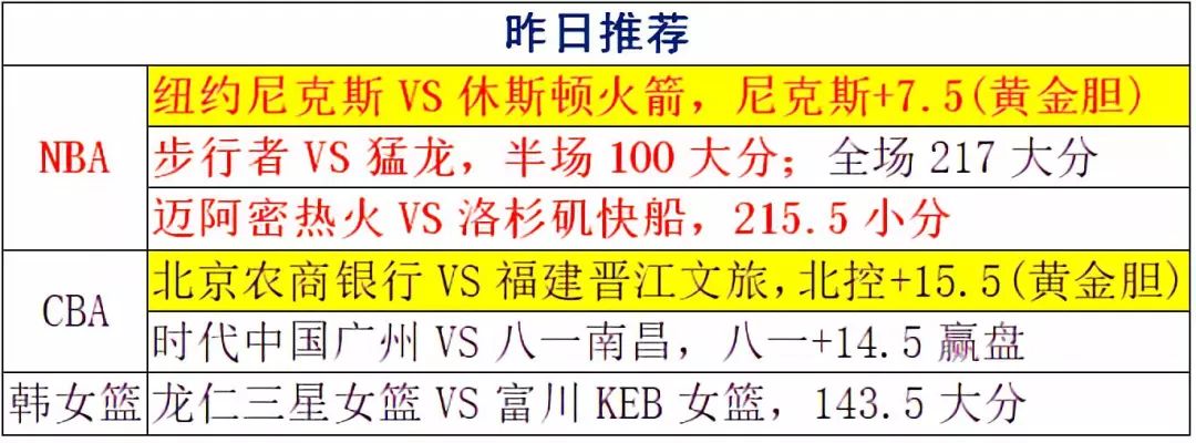 【NBA 11:30洛杉磯湖人VS明尼蘇達灰狼】 運動 第1張