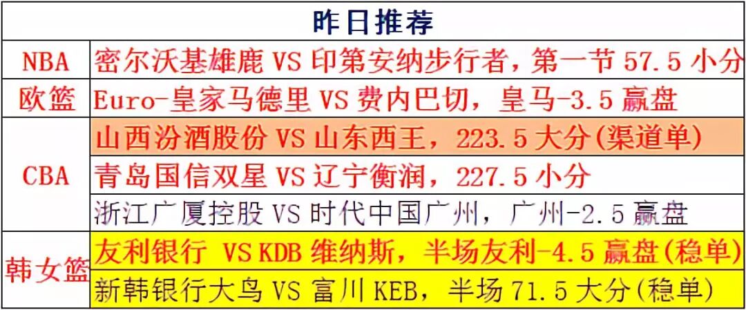 【NBA 11:30金州勇士VS丹佛金塊】 運動 第1張