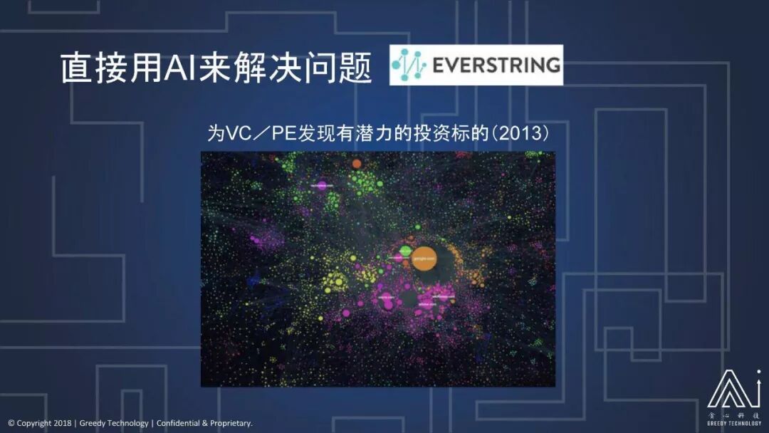 他研究了5000家AI公司，说人工智能应用该这么做！