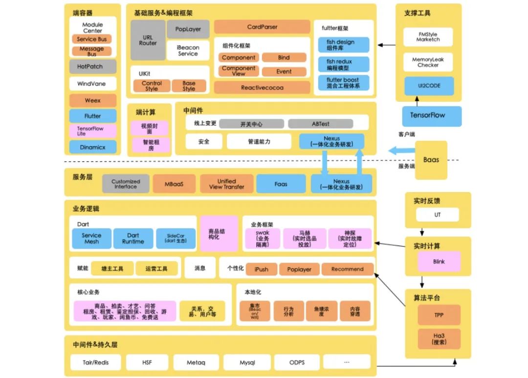 java服务框架_java服务端框架_java的web服务用什么框架