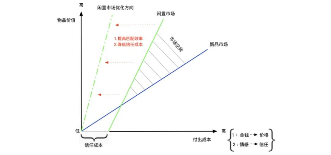 java服务框架_java的web服务用什么框架_java服务端框架