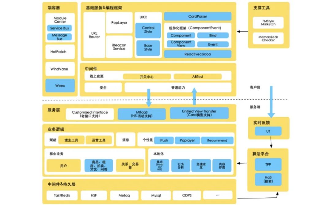 java服务端框架_java服务框架_java的web服务用什么框架