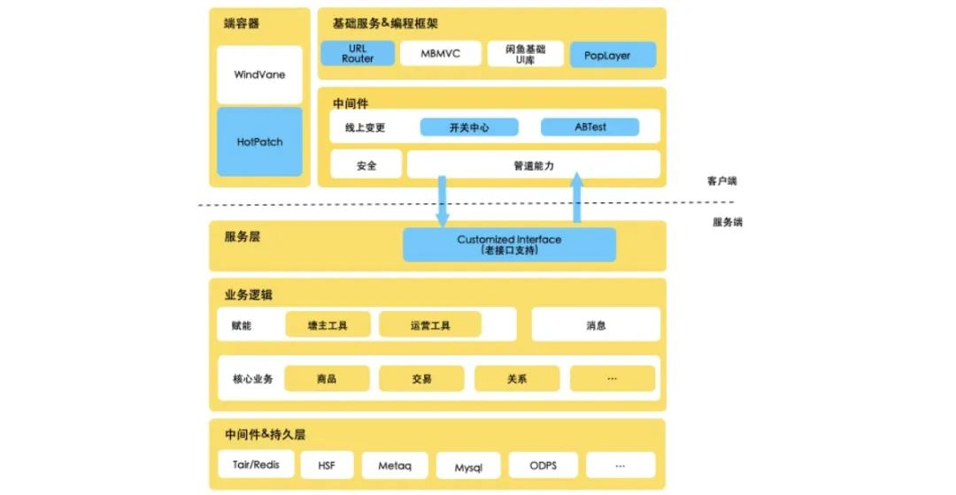 java的web服务用什么框架_java服务端框架_java服务框架