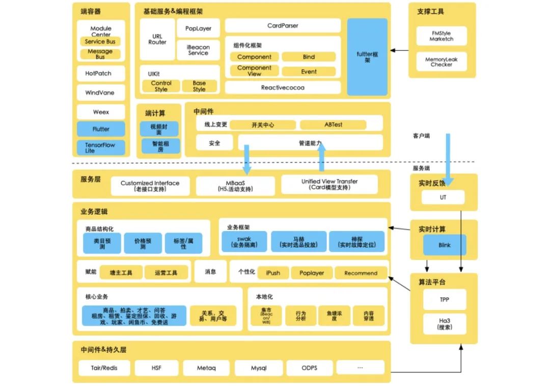 java的web服务用什么框架_java服务框架_java服务端框架