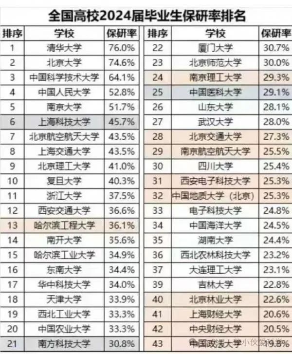 440分理科能上什么大學(xué)_理科400多分大學(xué)_理科生400到430分大學(xué)