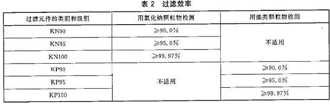 立体口罩油性颗粒物过滤效率测试要多久？-贝斯通检测认证机构中心