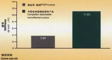 可吸收缝合线怎么吸收强生缝合线可吸收缝合线 综合对比介绍_https://www.jmylbn.com_新闻资讯_第3张