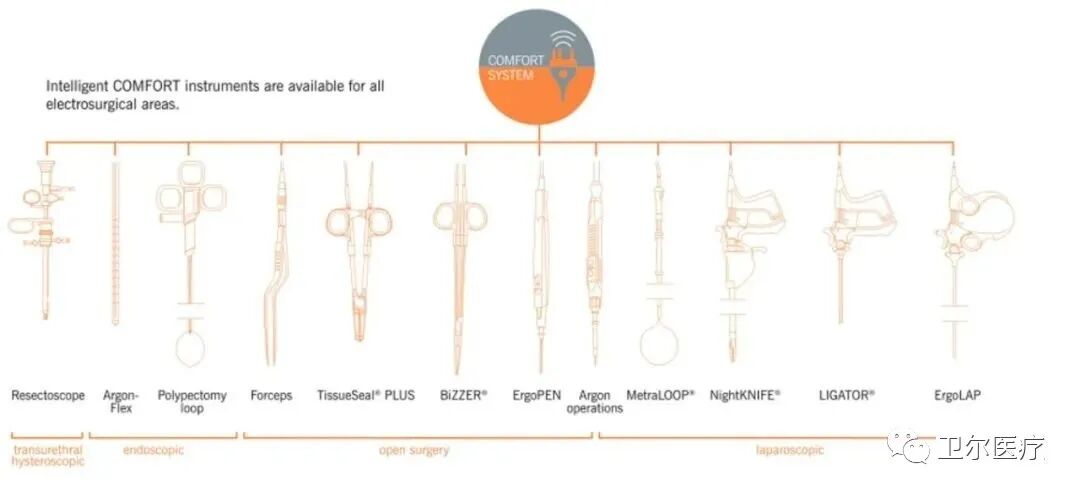 血管闭合系统是什么BOWA德国宝娃｜大血管闭合系统在外科的应用及器械介绍_https://www.jmylbn.com_新闻资讯_第2张