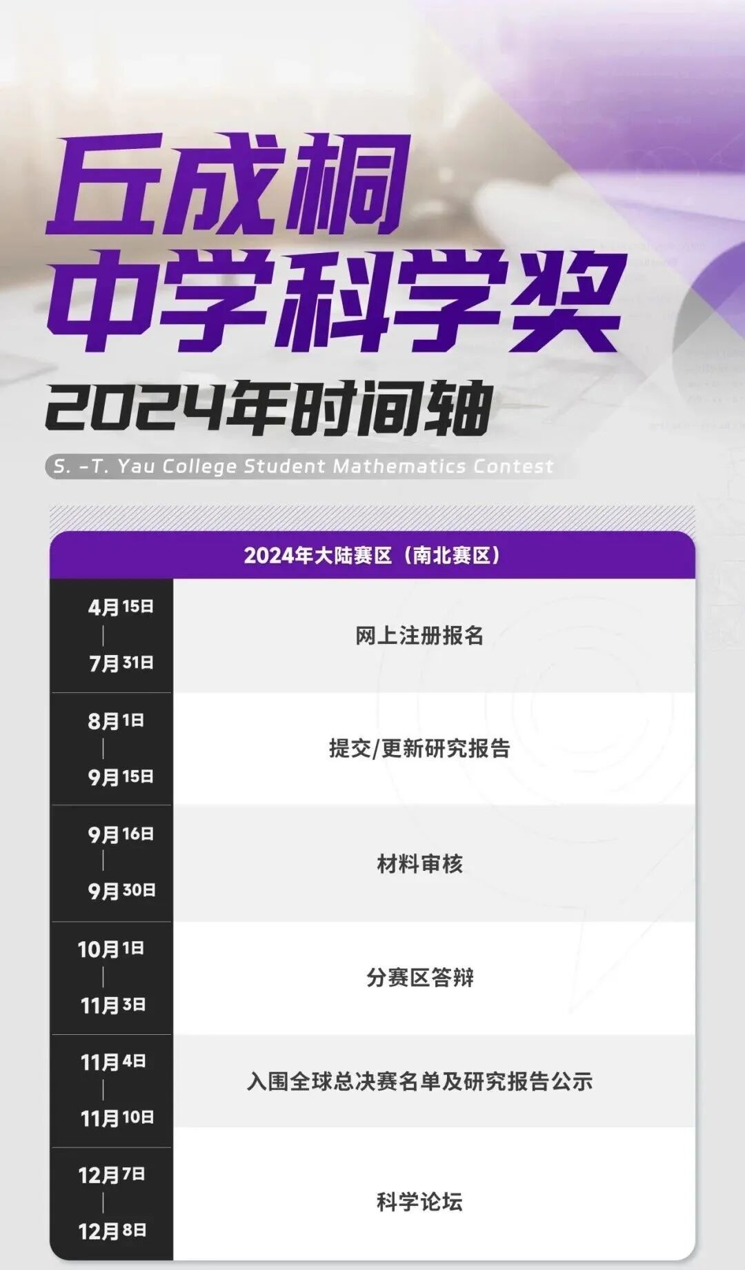 丘成桐中学生科学奖