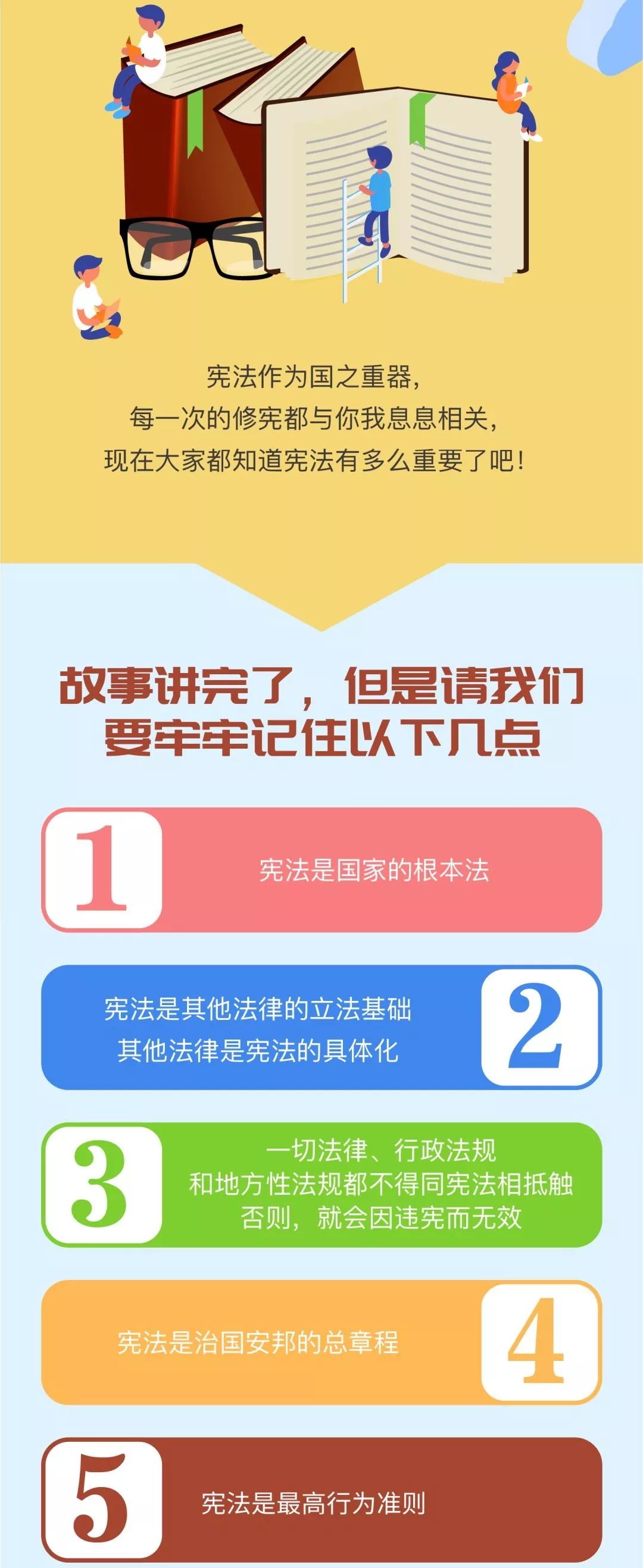 宪法宣传周丨图解中华人民共和国宪法的历史沿革