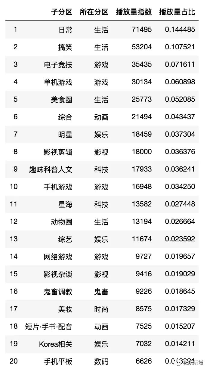 ppt播放自动跳动怎么办