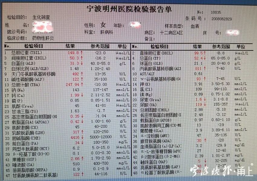 【提醒】女大学生跟风吃"网红美白丸",脸却越吃越黄!竟患上这种病