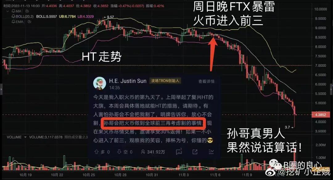 孙割是如何白嫖到火币的？