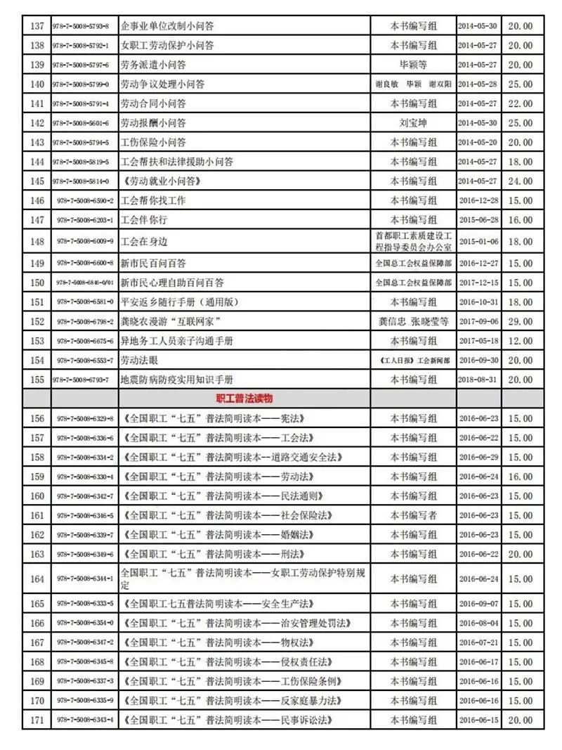 中国工人出版社工会 企业 职工用书目录 2 领雁文化 微信公众号文章阅读 Wemp