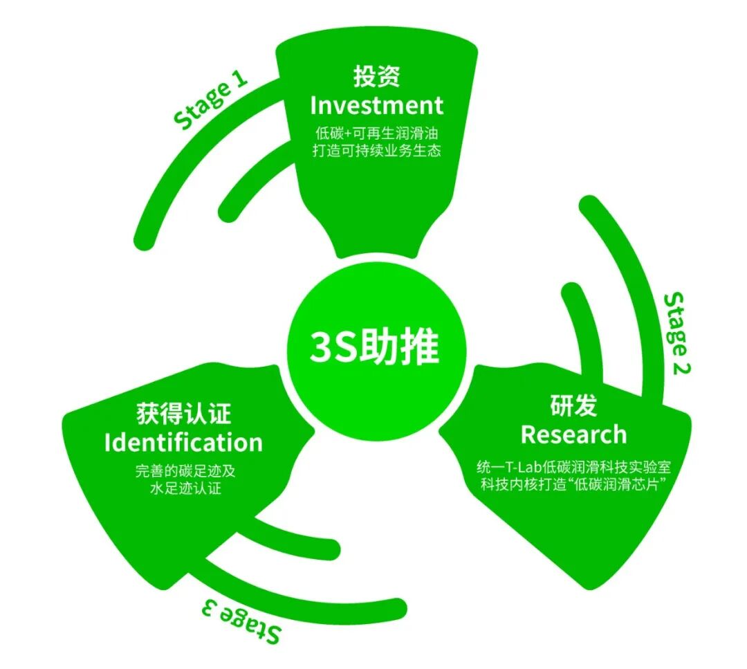 统一焦点统一低碳发展之路成为CCFA中国特许加盟大会经典案例！