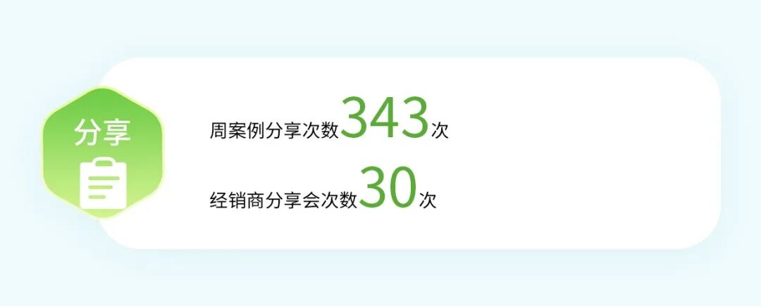2023 统一绘就低碳高质量发展新画卷