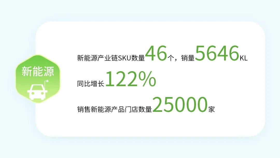 2023 统一绘就低碳高质量发展新画卷