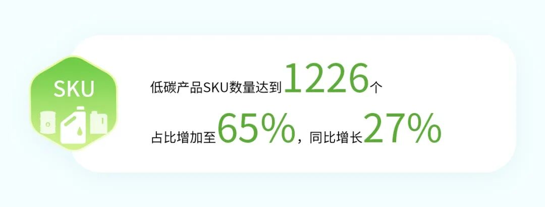 2023 统一绘就低碳高质量发展新画卷