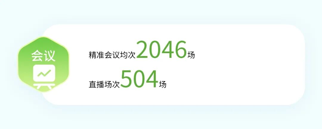 2023 统一绘就低碳高质量发展新画卷