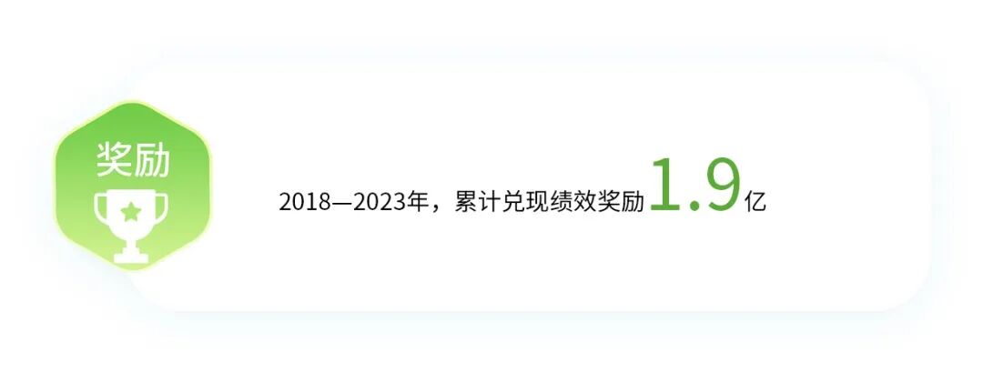 2023 统一绘就低碳高质量发展新画卷