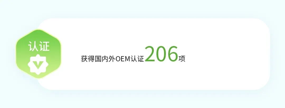 2023 统一绘就低碳高质量发展新画卷