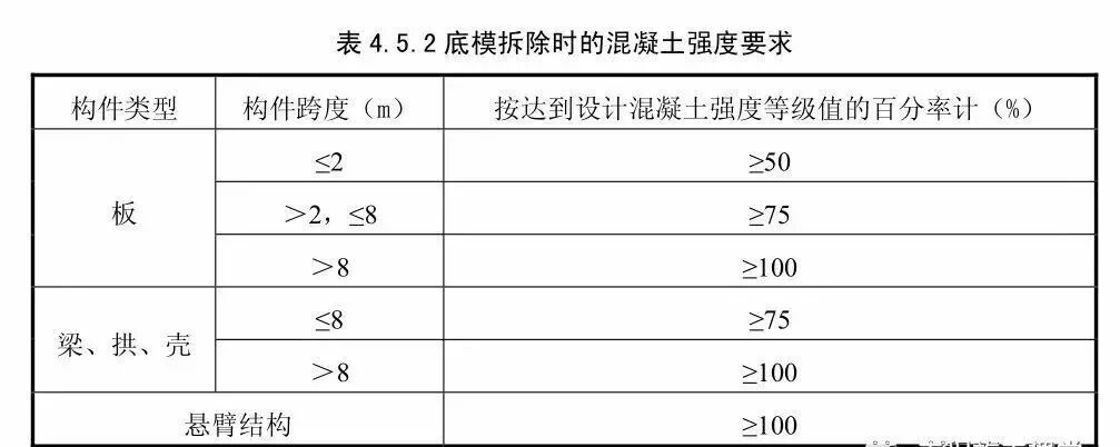模板拆模时间一般要求 工地招木工 微信公众号文章阅读 Wemp